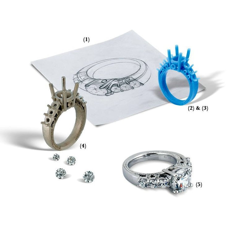 Sobling All in one services from concept to reality for custom jewelry