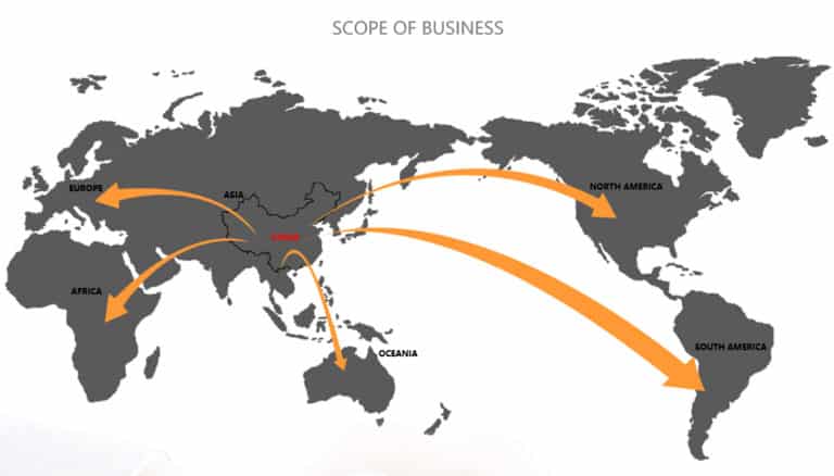 Sobling Business scope