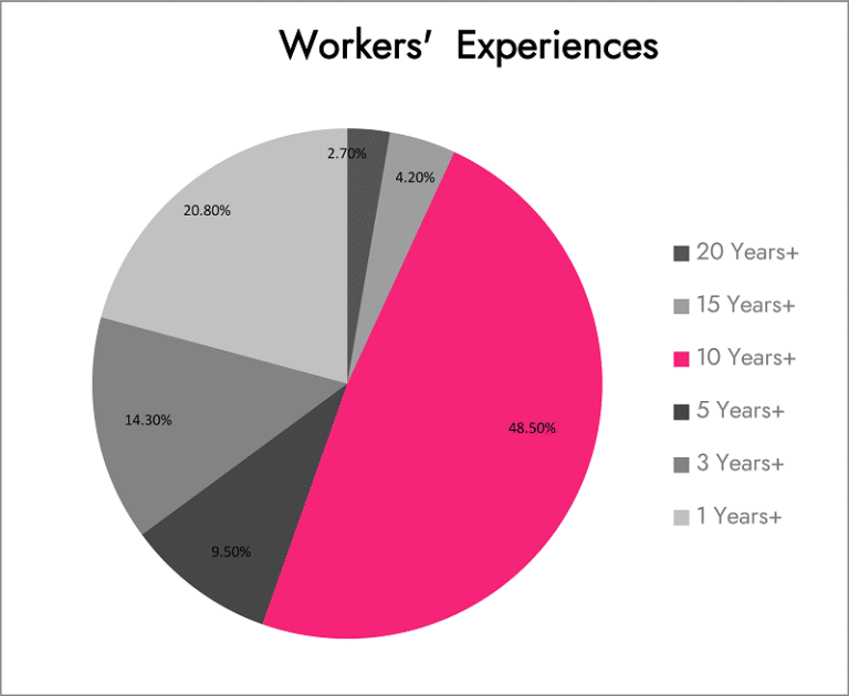 Sobling jewelry Proportion Workers experiences_1