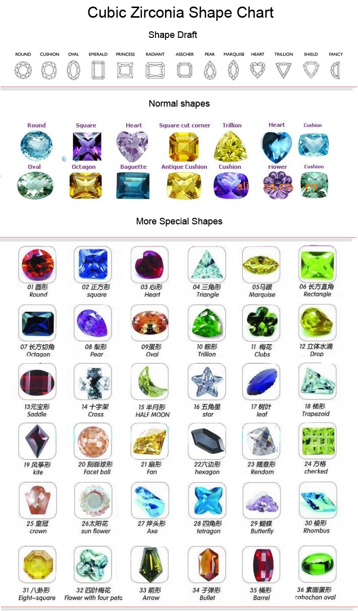 20230310-Gem-stones-shape-chart
