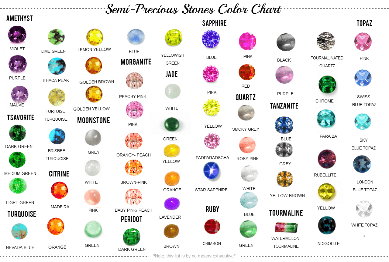 20230310-Semi-precious-color-chart