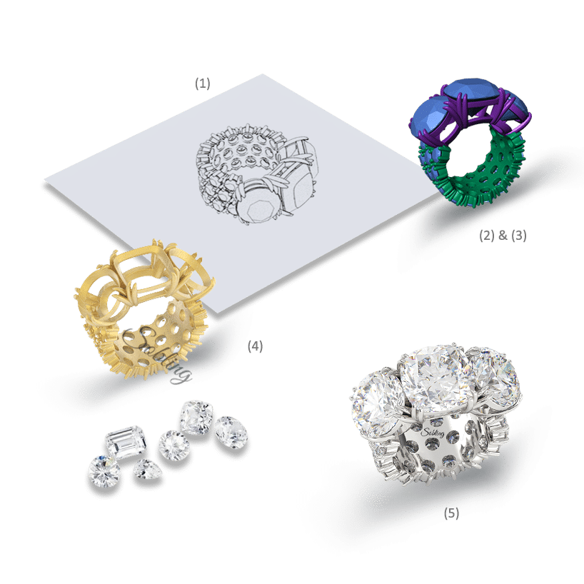 20220419-All-in-one-solution-jewelry-products-development-OEM-and-ODM