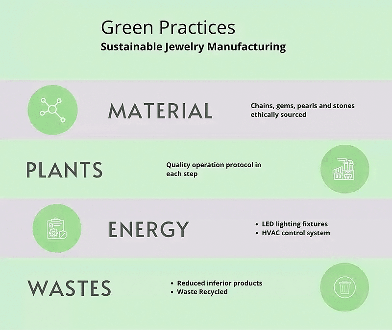 Green Practise of sustainable jewelry