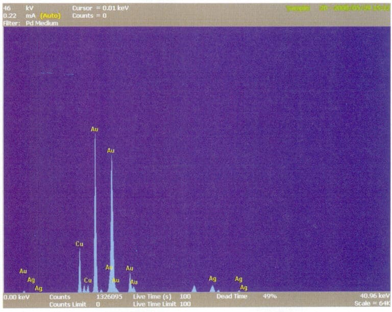 Spectrum of the test sample
