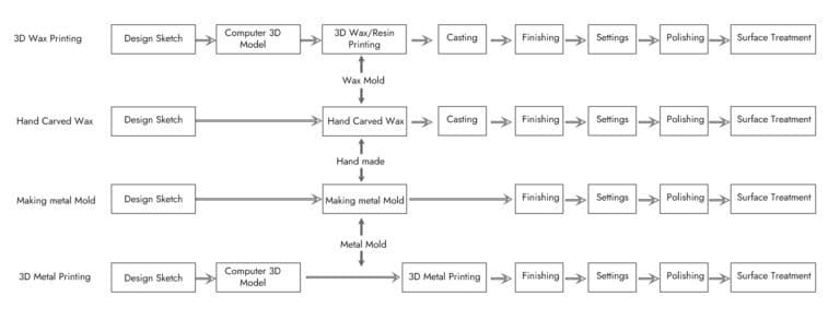 The Expression of Earrings