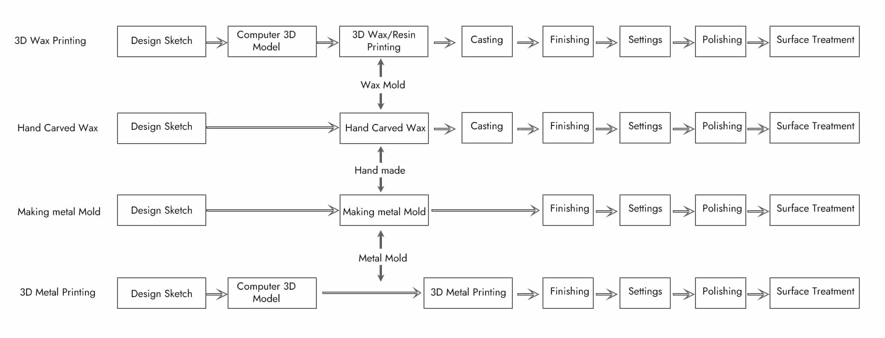 イヤリングの表現