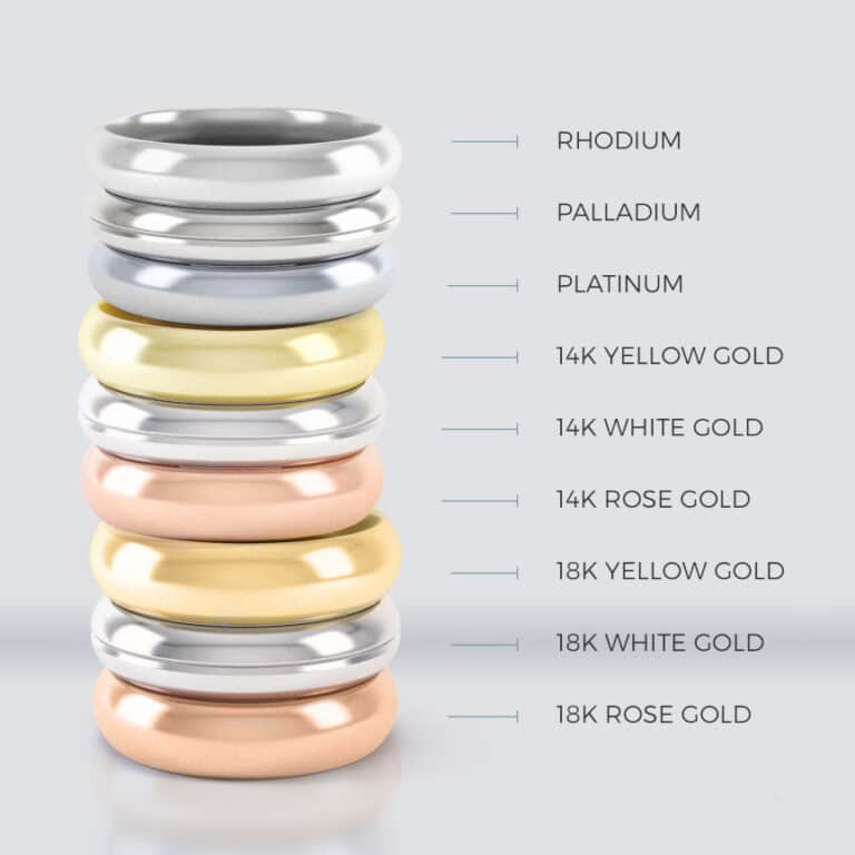 Commone types of k gold, 14K 18K