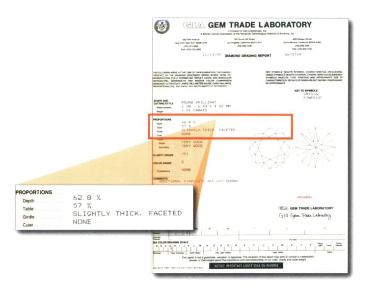 GEM TRADE LABORATORY