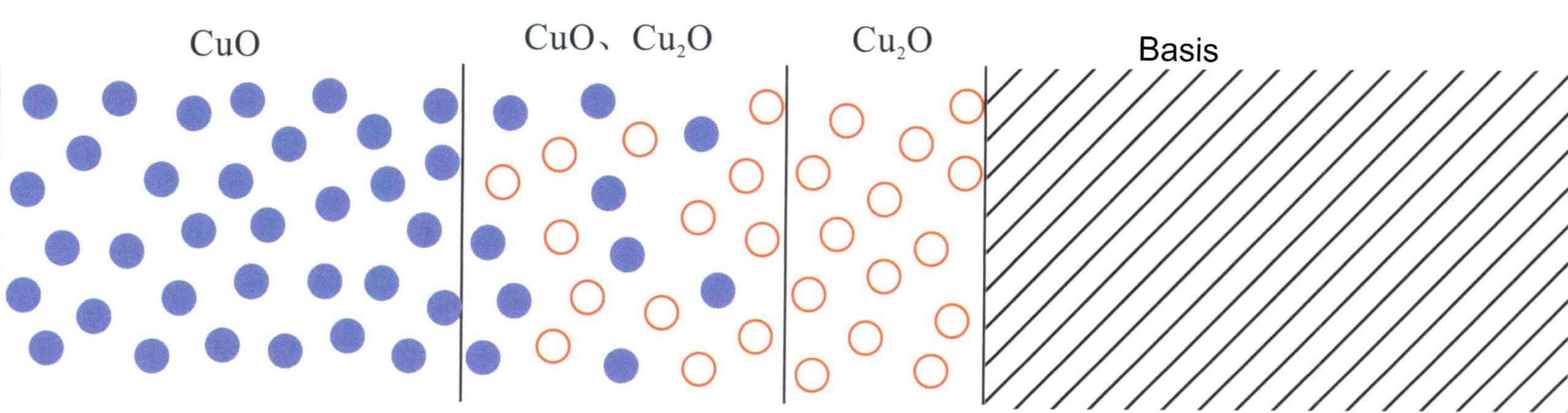 그림 4-18 스털링 실버 표면의 산화물 층 구조 개략도