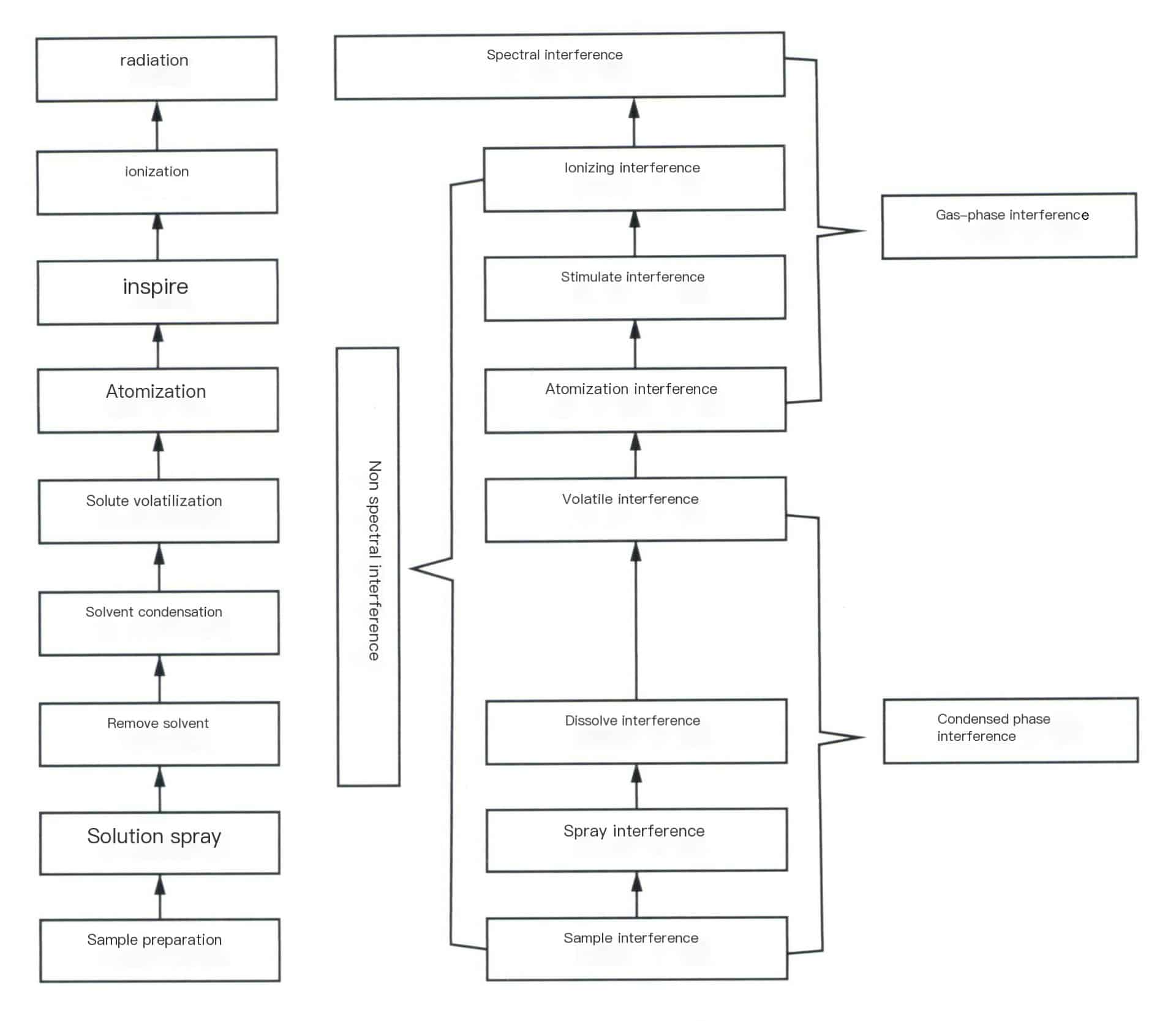 Figure 6-16 ICP detection process and corresponding types of interference