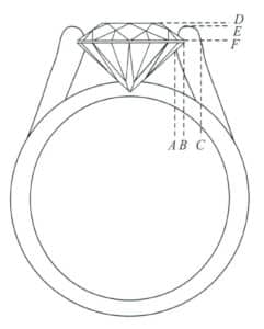 يوضح الشكل 7-3 رسمًا تخطيطيًا لأبعاد فتحة الشق