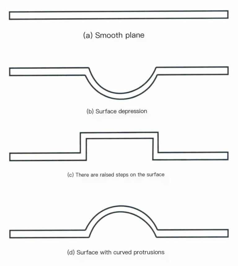 الشكل 7-6 تأثير بنية السطح على التعرض للقوى الخارجية