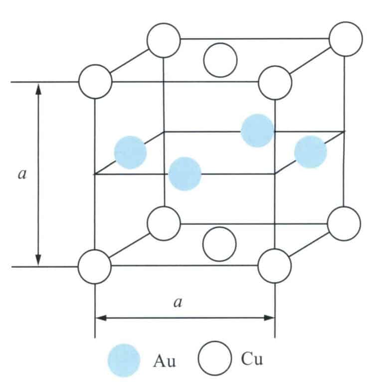 Figure 3-41 CuAu I type ordered structure (according to Yang Ruzeng et al., 2002)