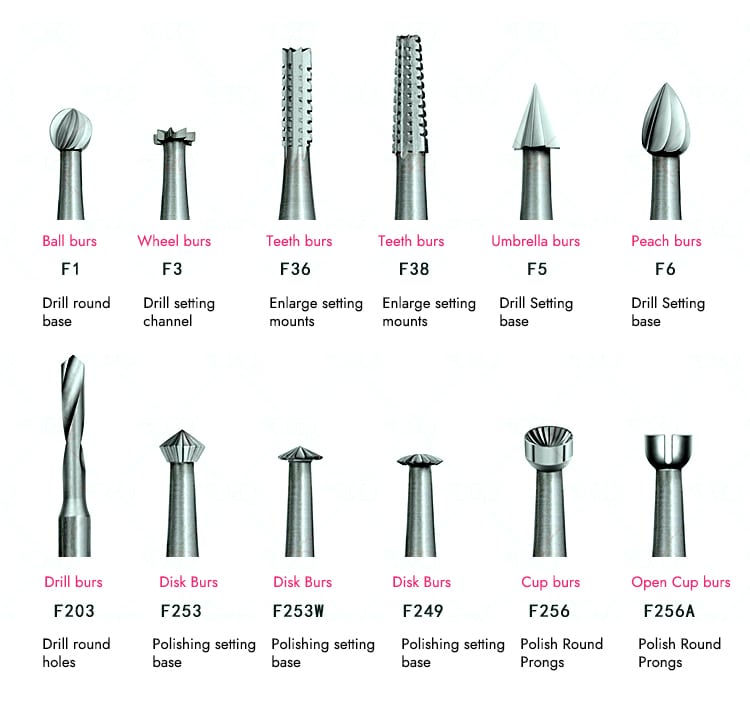 Figure 1-8 Commonly Used Steel burs