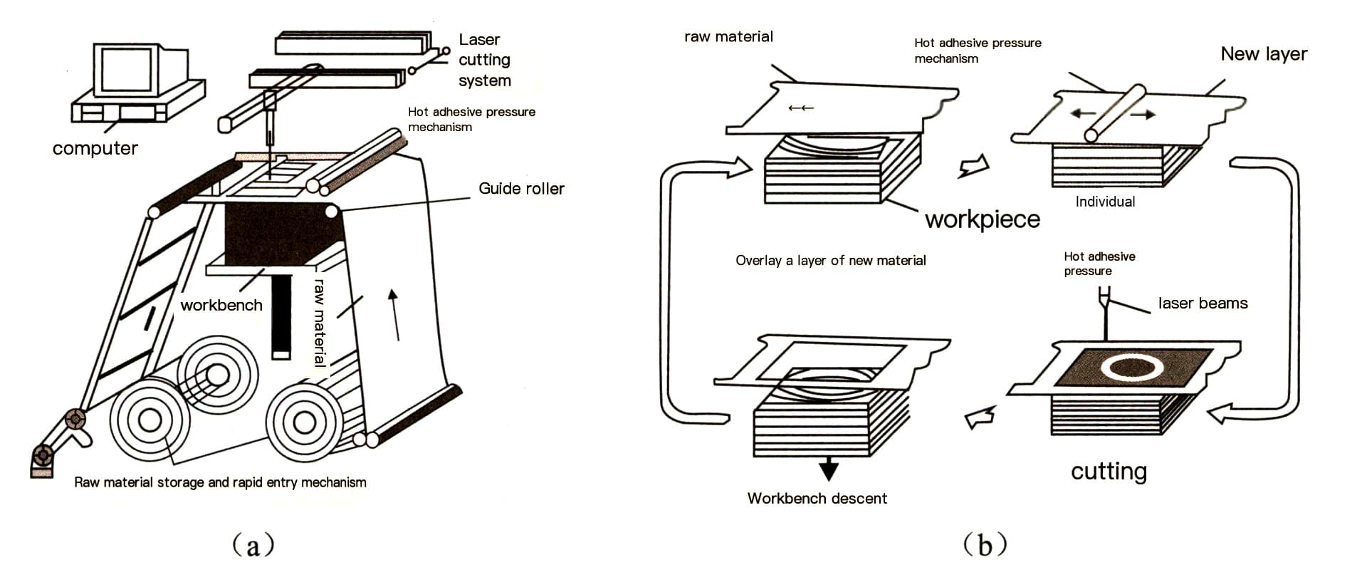 그림 2-19 LOM 회로도