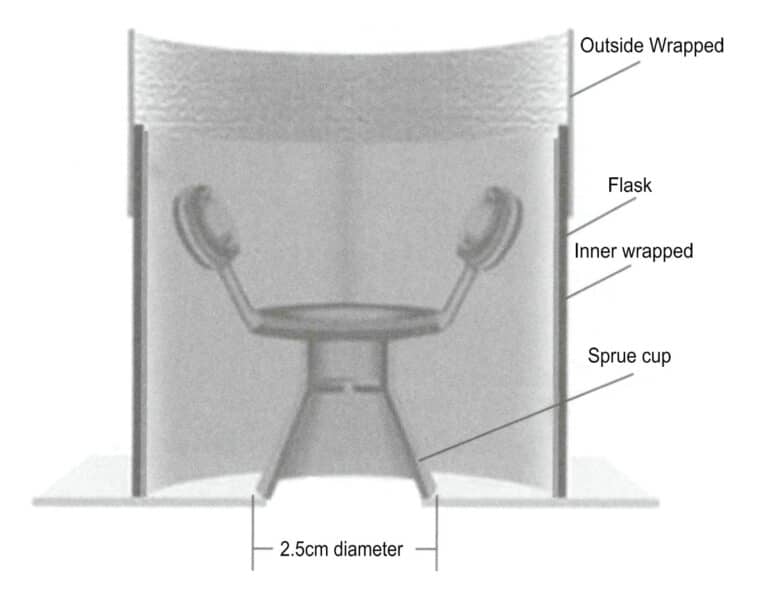 Figur 3-27 Skjematisk fremstilling av grankoppbunnen