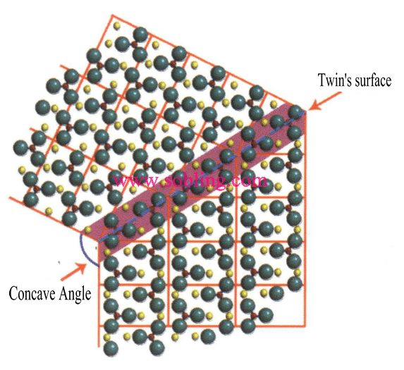 Рисунок 2 - 1-19 Угол вогнутости Twin's