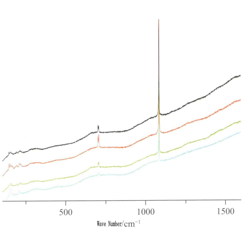 Figure 1-6-33 Raman spectral characteristics of Taqi black pearls