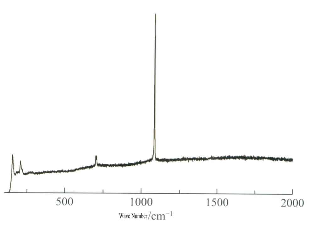 Рисунок 3-3-27 Рамановский спектр белого коралла бонсай.