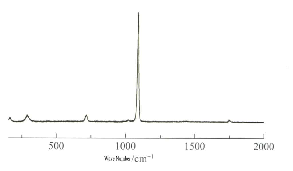 Рисунок 3-3-28 Рамановский спектр белого коралла ювелирного качества