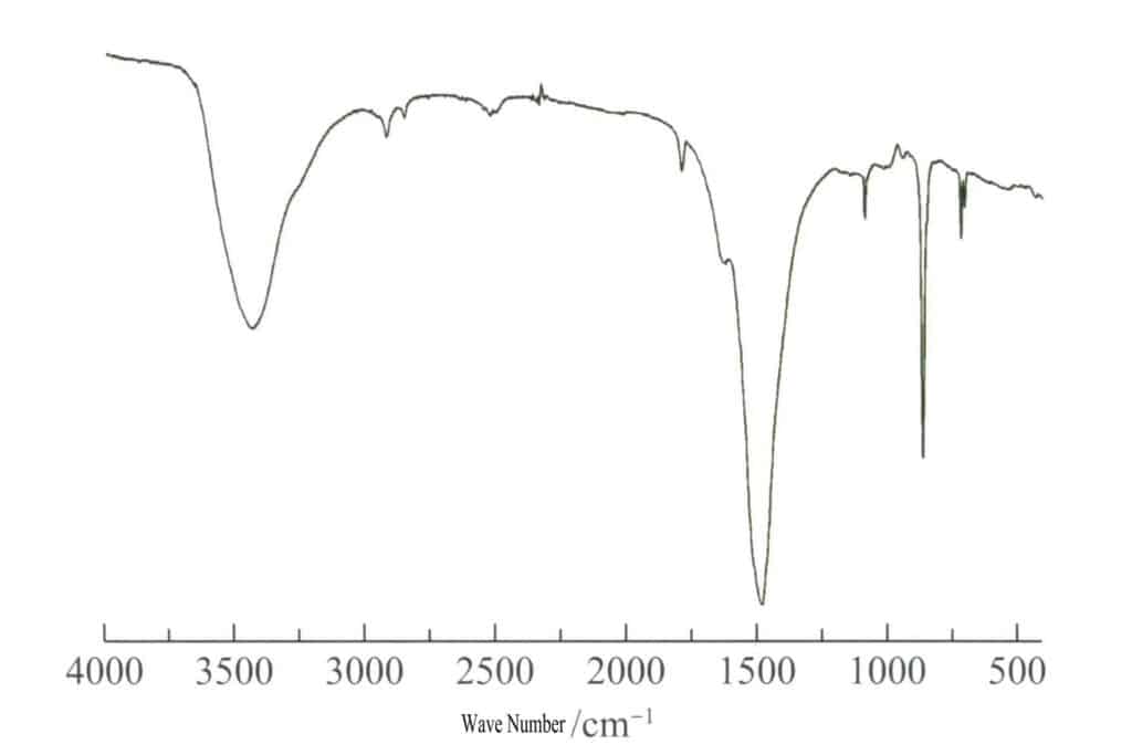 Рисунок 3-3-30 Инфракрасный спектр пропускания белого коралла бонсай