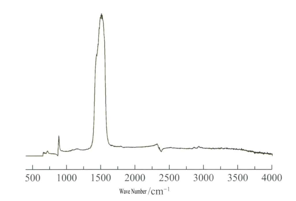 Рисунок 3-3-31 Инфракрасные спектры отражения белого коралла класса драгоценных камней