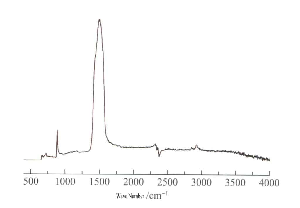 Рисунок 3-3-32 Инфракрасные спектры отражения красного коралла класса Gem
