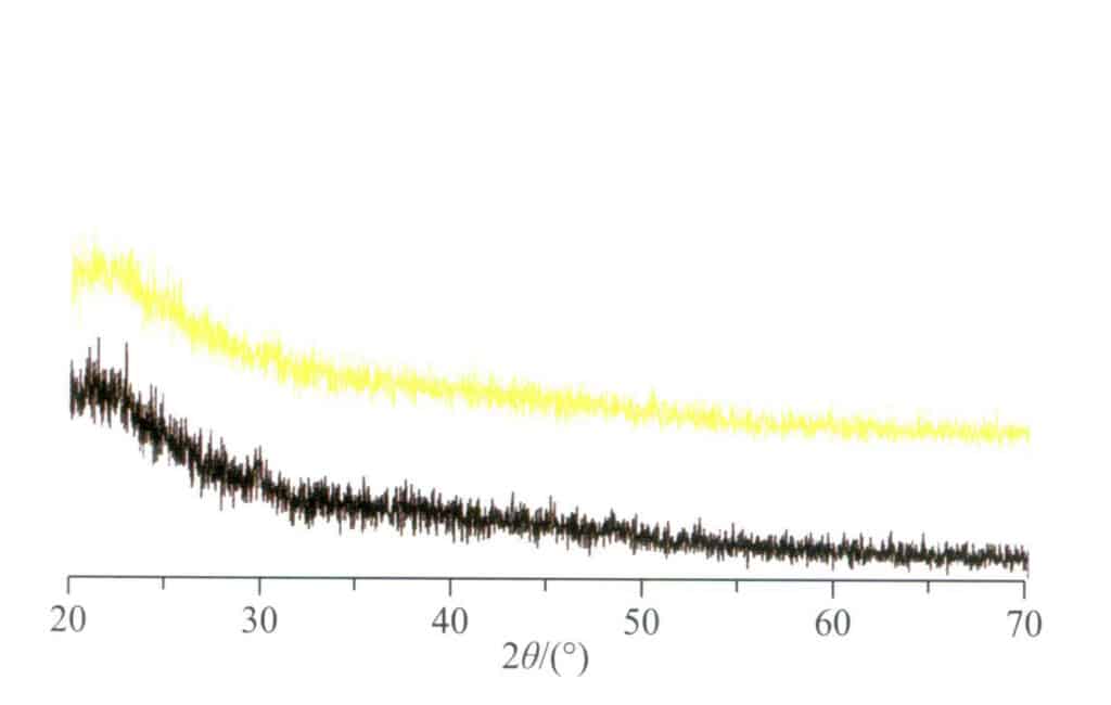 Рисунок 3-3-33 Рентгеновские порошковые дифракционные картины золотого коралла (вверху) и черного коралла (внизу)