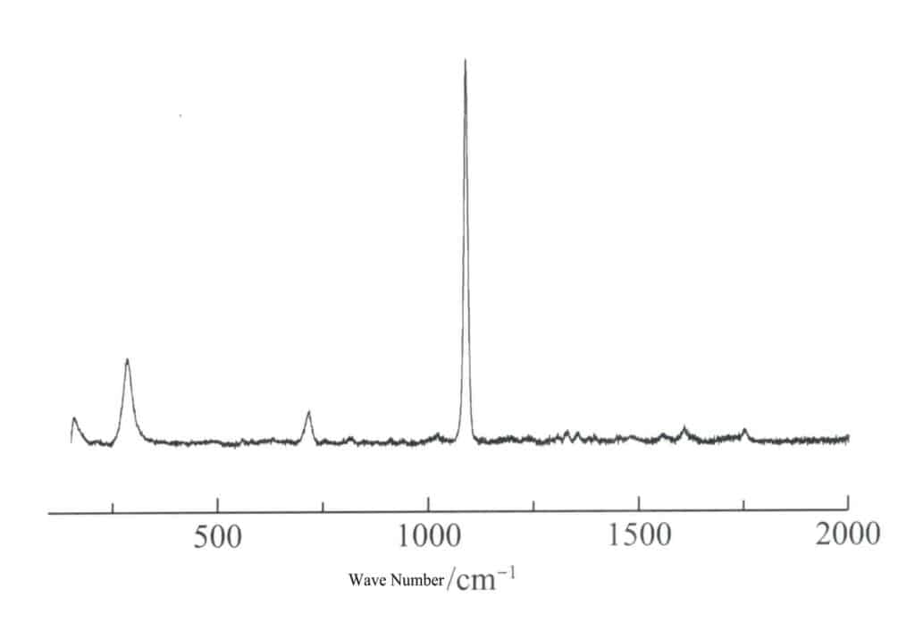 Рисунок 3-5-15 Рамановский спектр окрашенного коралла