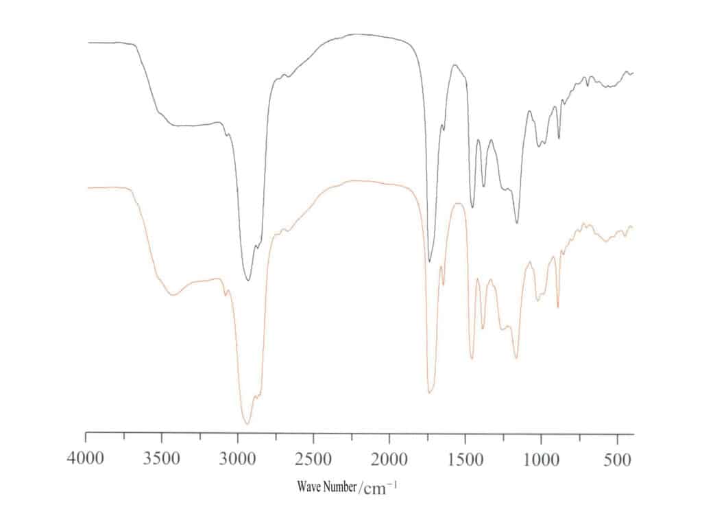 Figure 5-3-29 Infrared Transmission Spectrum of Amber (Baltic)