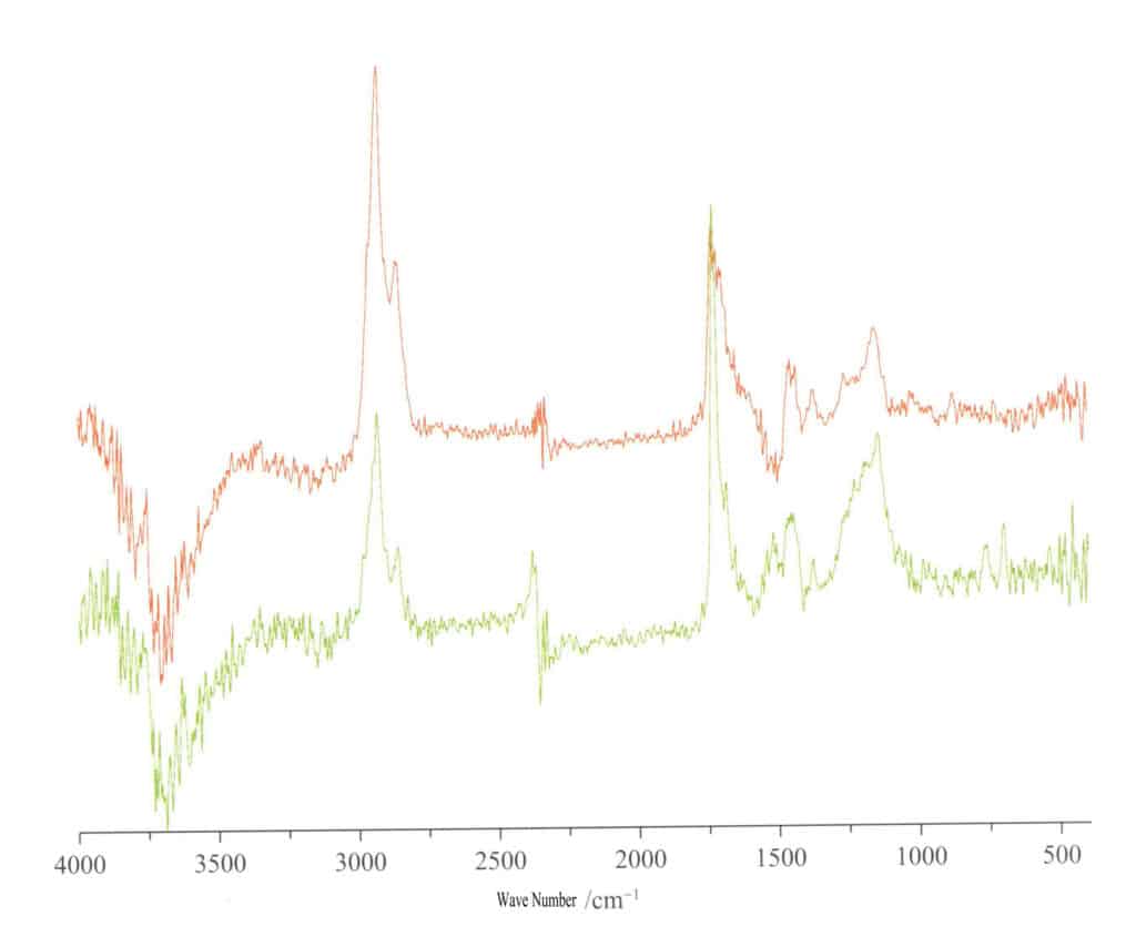 Figure 5-5-27 Infrared spectra of Baltic ferry dark film Amber (top: Baltic Amber; bottom: coated)