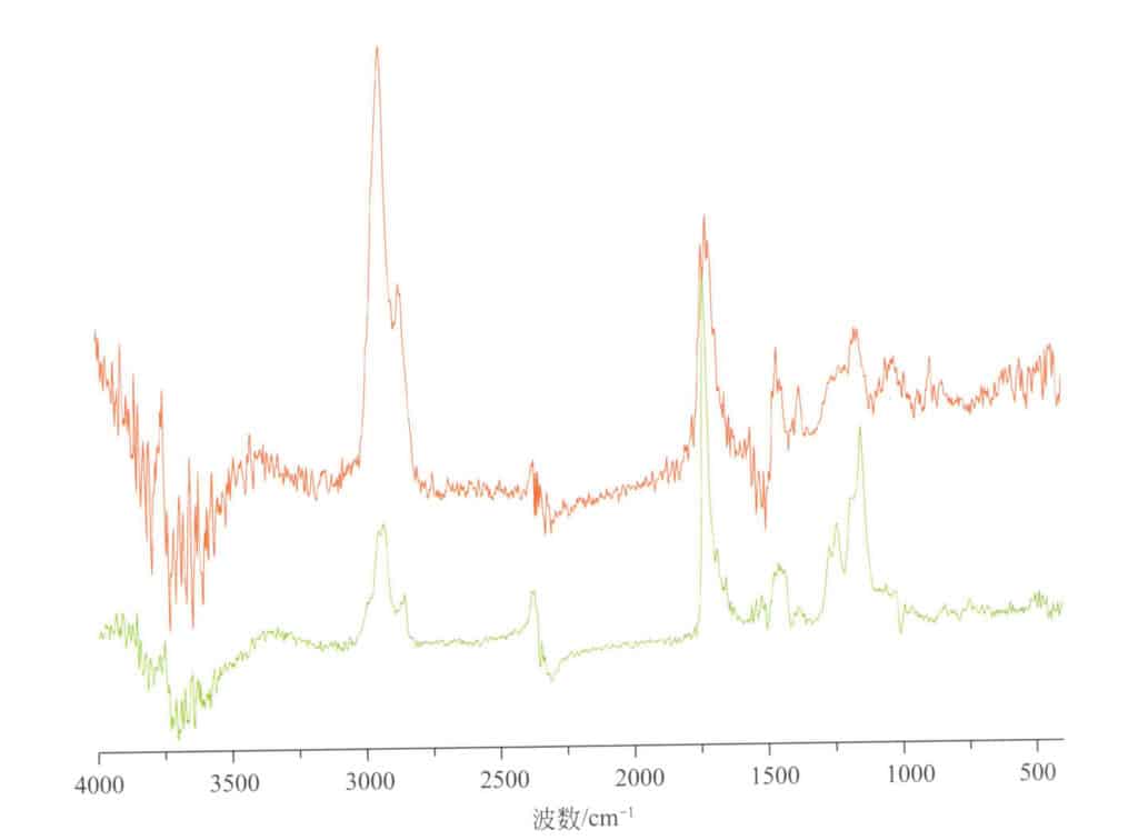 Figure 5-5-28 Infrared spectra of Marine Amber with light-colored coating (top: Baltic Amber; bottom: coating)