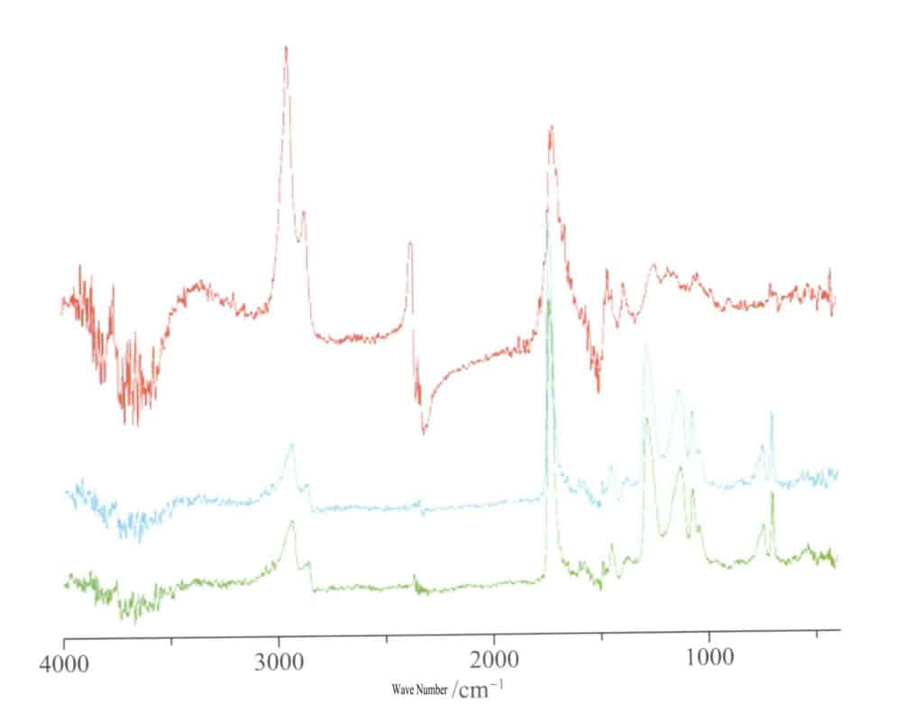 Figure 5-6-11 Infrared spectra of Marine Amber(top) and plastic