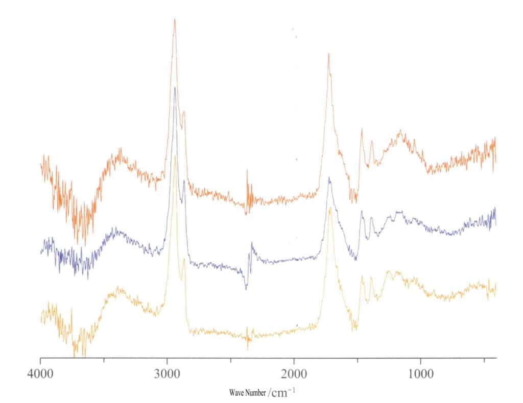 Figure 5-6-19 Infrared Transmission Spectrum of Burmese (top), Dominican (middle), and Baltic (bottom) Amber