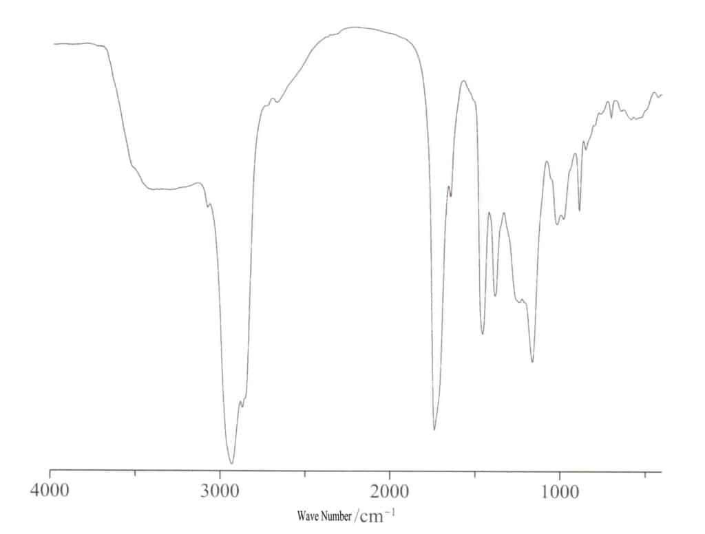 Figure 5-6-20 Infrared Transmission Spectrum of Baltic Amber