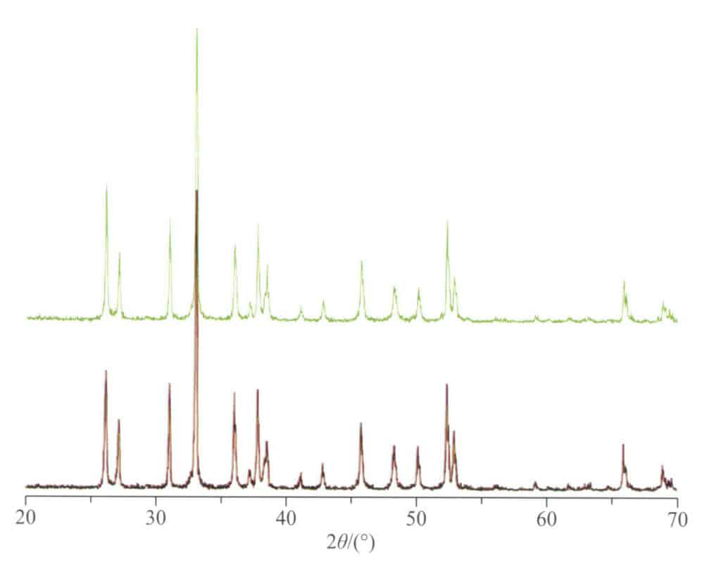 Figure 6-4-18 XRD analysis of the Triangle Shell mussel shell