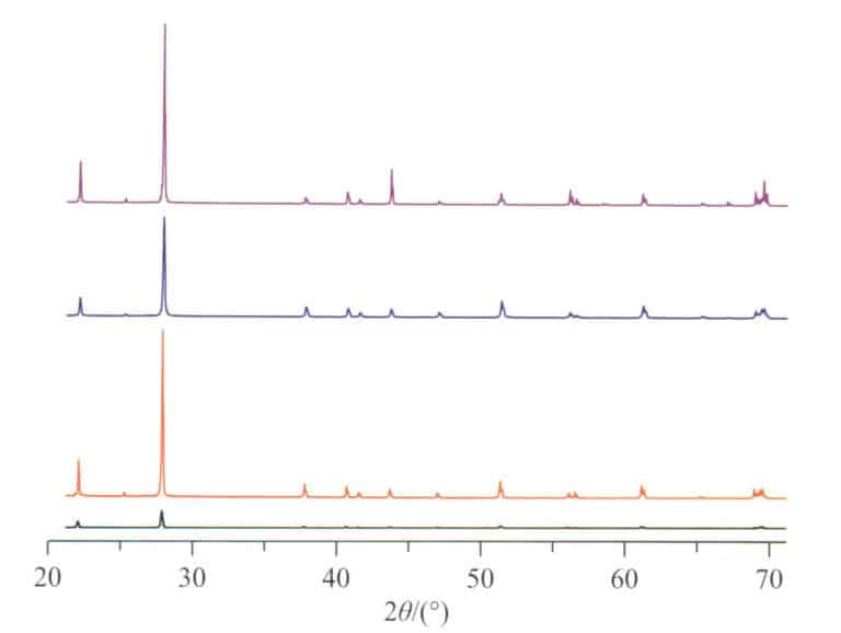 Figure 7-6-17 XRD analysis of petrified wood