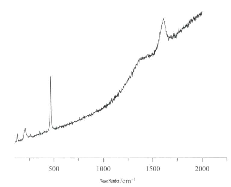 Figure 7-6-19 Raman spectrum of petrified wood (Yanqing, Beijing)
