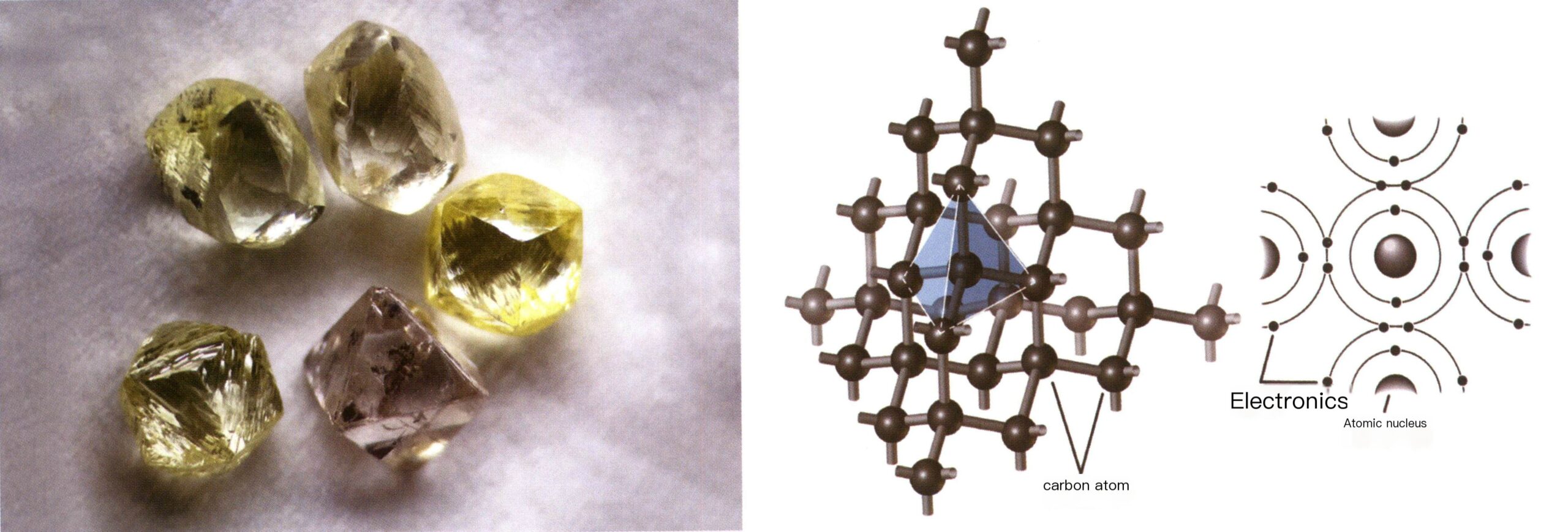 Рисунок 2-1-1 Алмаз и его кристаллическая структура (правильное расположение углерода, составляющего алмаз)