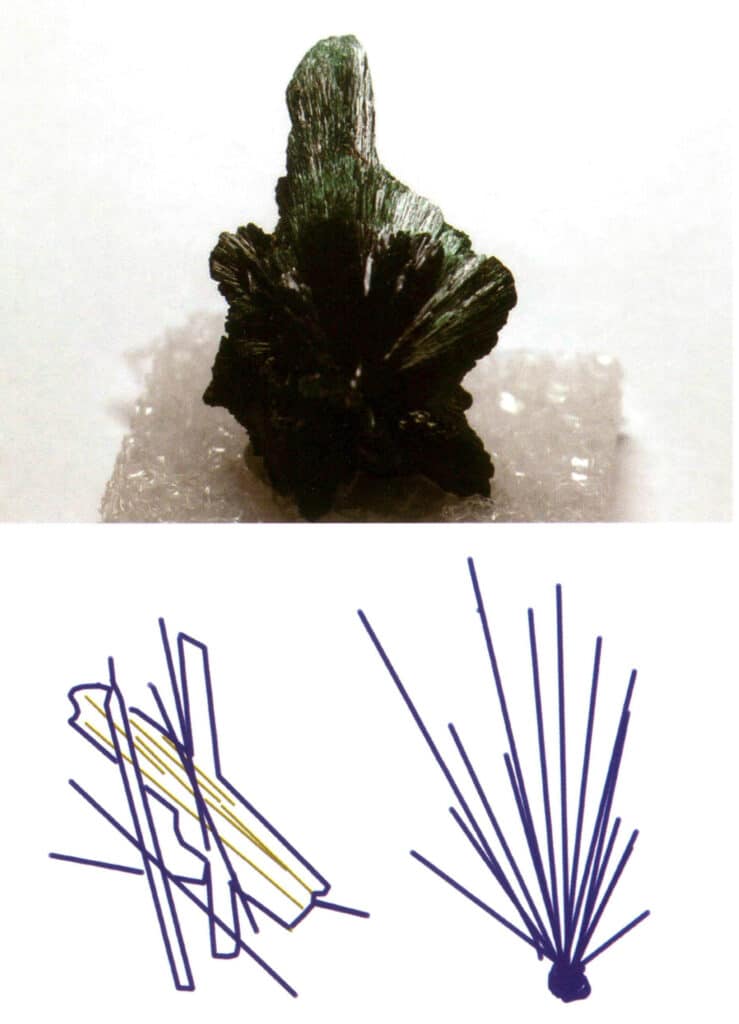 Рисунок 2-1-11 Волокнистый малахит (вверху) и диаграмма его кристаллических габитусов (внизу)