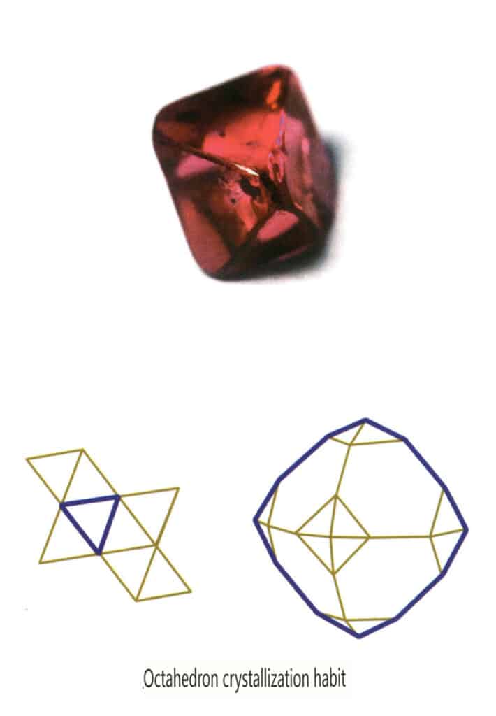 Рисунок 2-1-13 Октаэдрический габитус драгоценного камня шпинель (вверху) и диаграмма его габитуса (внизу)