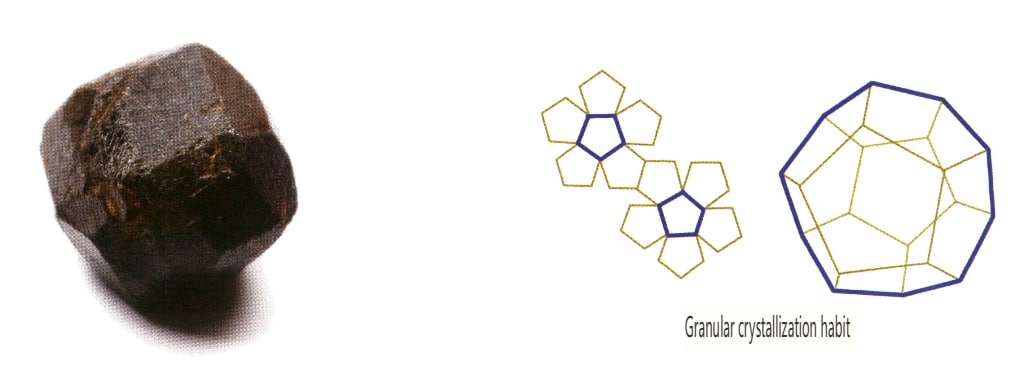 Рисунок 2-1-14 Зернистый гранат (слева) и диаграмма его кристаллической габитуса (справа)