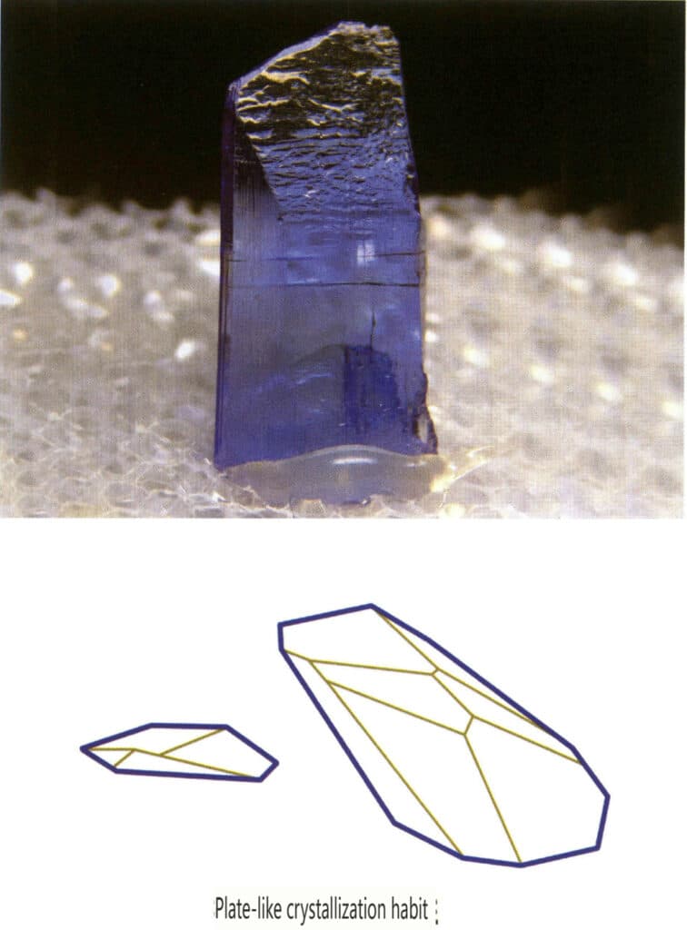 Рисунок 2-1-12 Пластинчатый габитус танзанита (вверху) и диаграмма его габитуса (внизу)