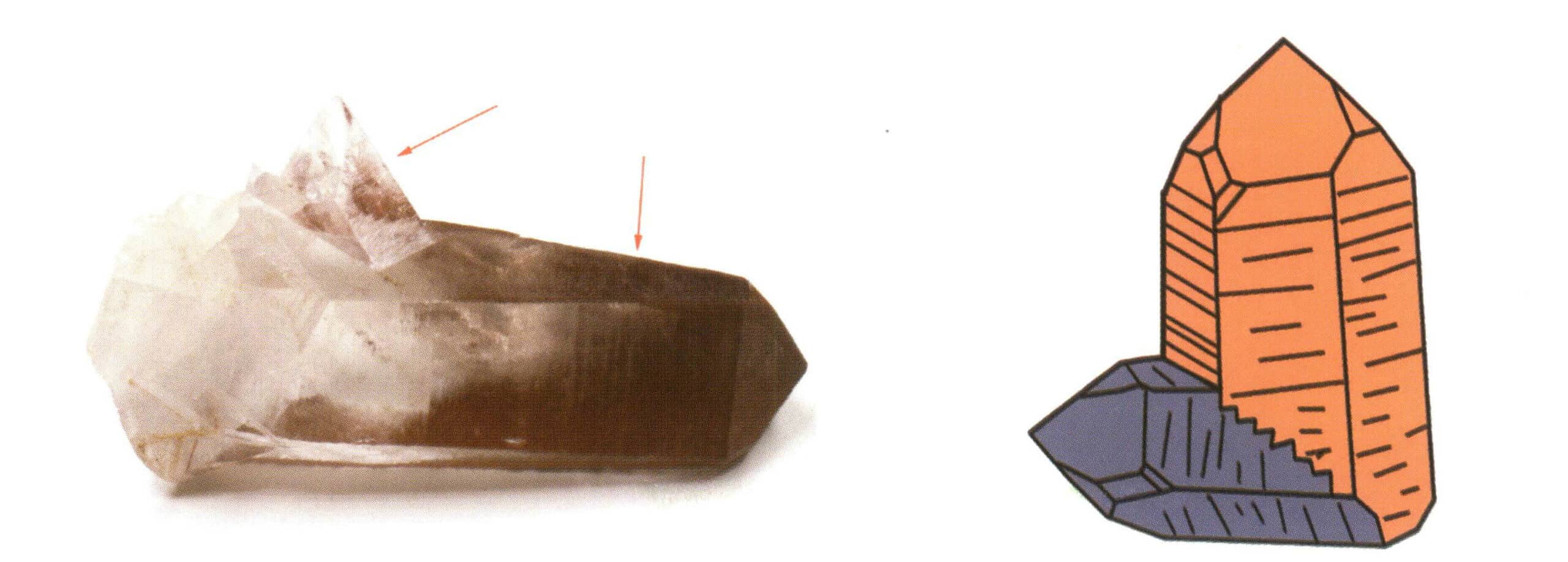 Рисунок 2-1-25 Контактное двойникование кристаллов (слева) и его схема (справа) (красная стрелка указывает на положение монокристалла)