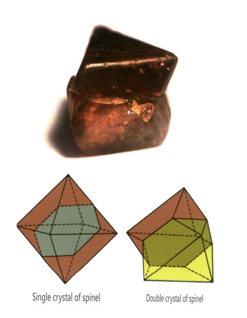 Рисунок 2-1-26 Контактное двойникование шпинели (вверху) и его схема (внизу)