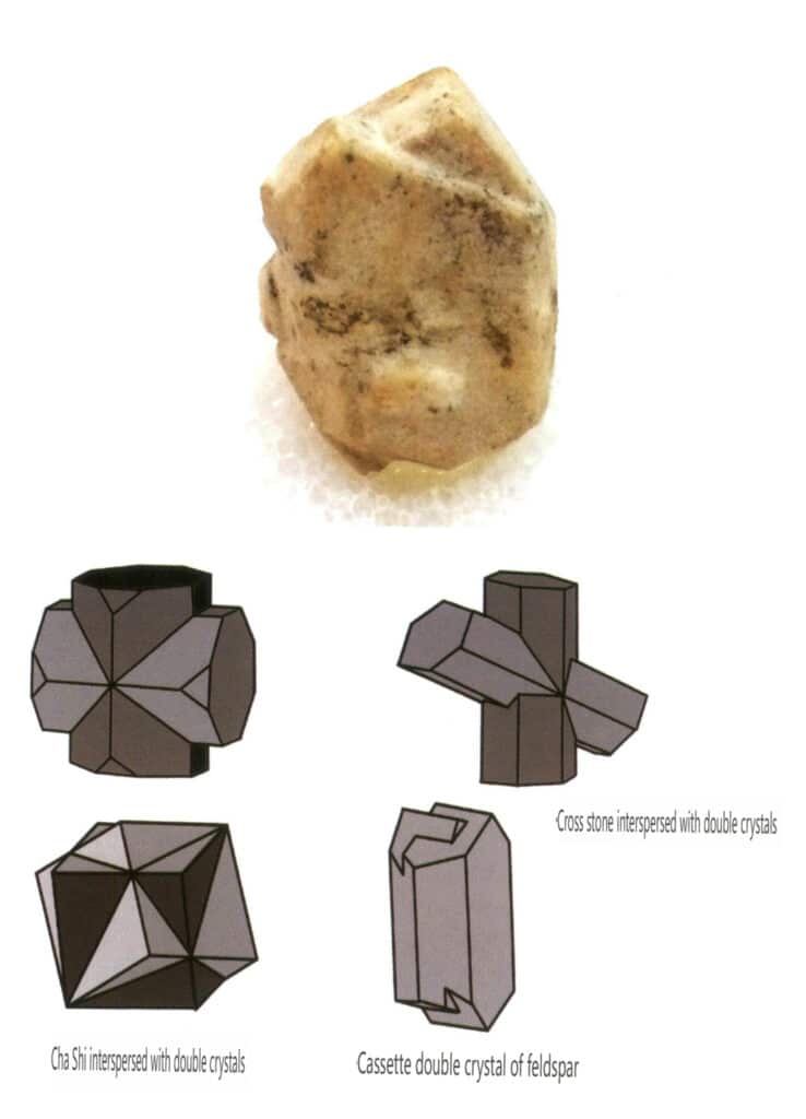 Рисунок 2-1-28 Двойные кристаллы полевого шпата (вверху) и схема взаимопроникающих двойных кристаллов других типов (внизу)