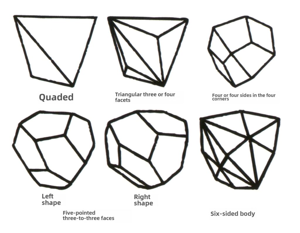 Рисунок 2-1-43 Класс тетраэдра