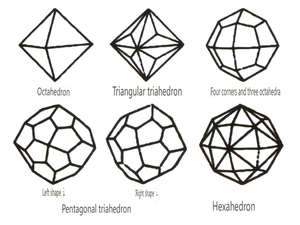 Рисунок 2-1-44 0ктаэдрический класс