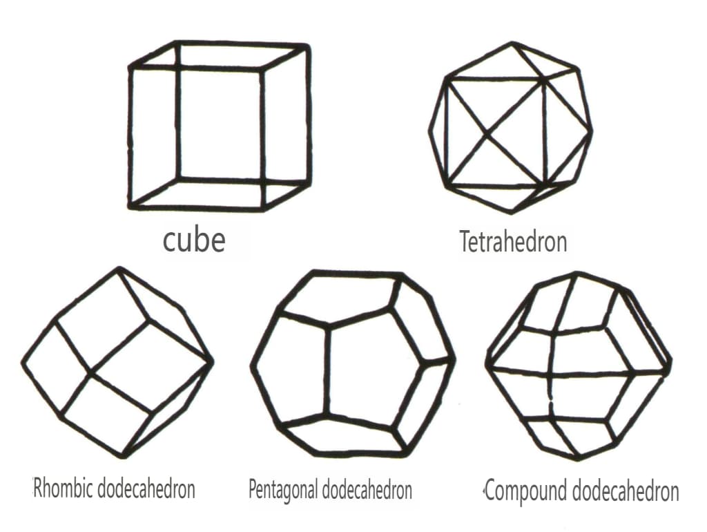 Рисунок 2-1-45 Кубические и додекаэдрические классы