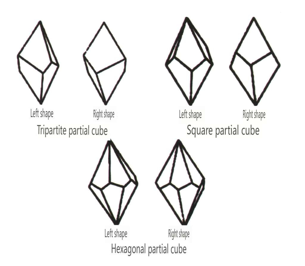 Рисунок 2-1-47 Косая комбинированная форма Класс